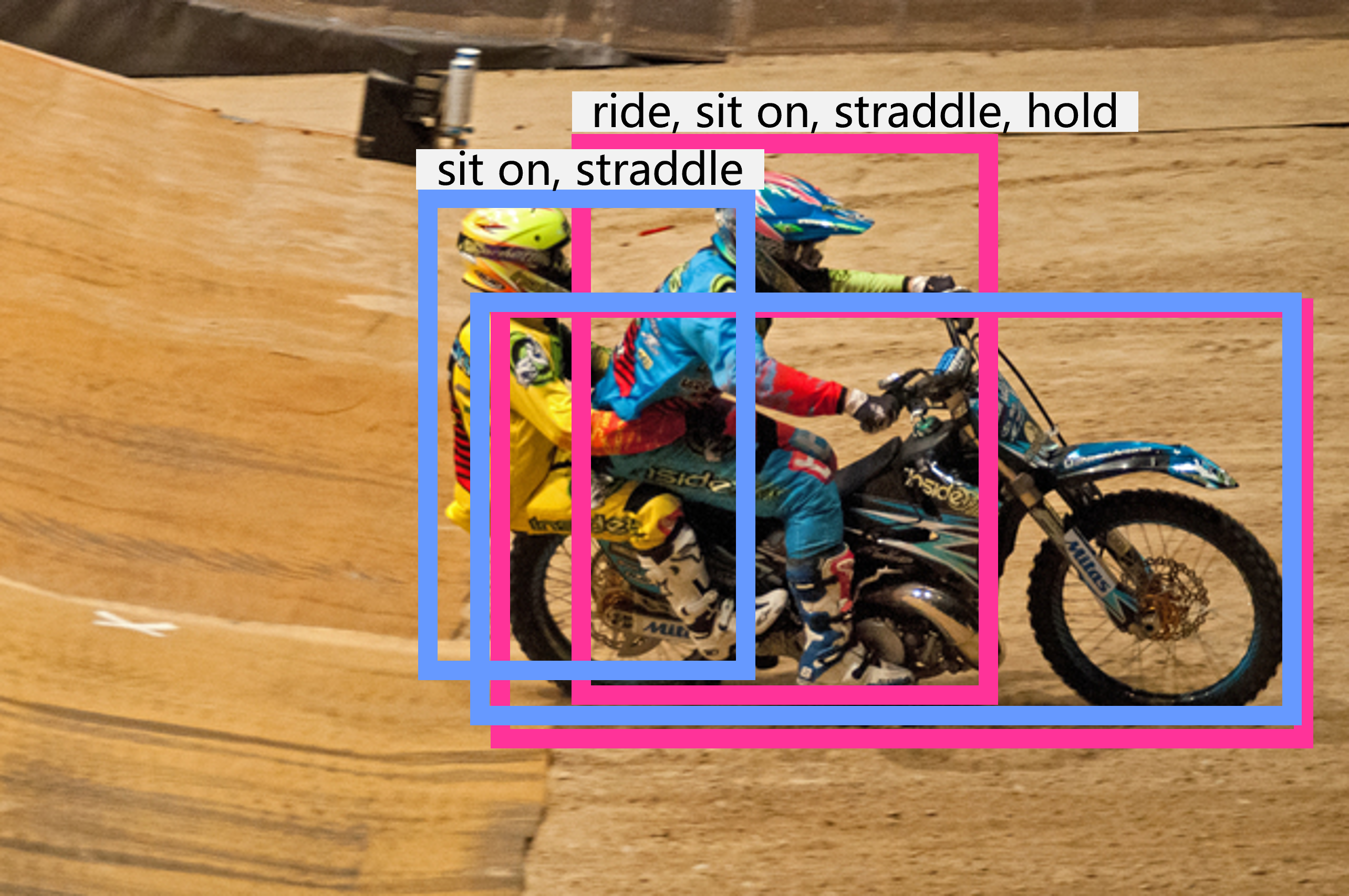 Interaction localization with multifaceted descriptions.
